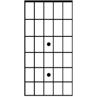 Fretboard Challenges