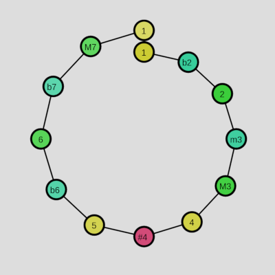 preview of chord tone challenge