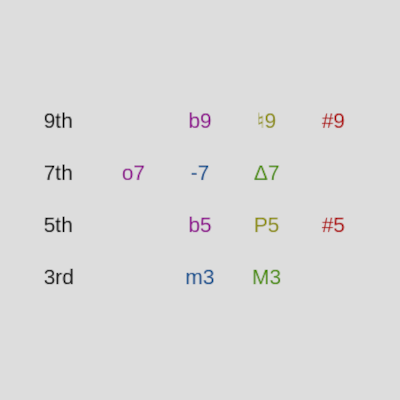 preview of chord type challenge