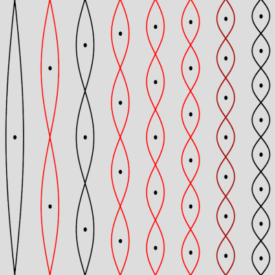 preview of multiple overtone challenge